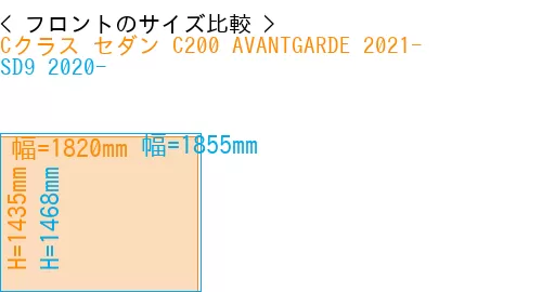 #Cクラス セダン C200 AVANTGARDE 2021- + SD9 2020-